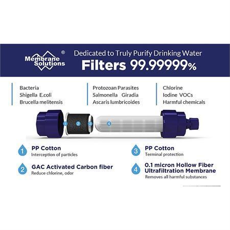 Membrane Solutions LOESF021 Gravity Water Filter Bag 6L