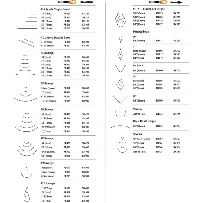 Flexcut Beginners Palm Set