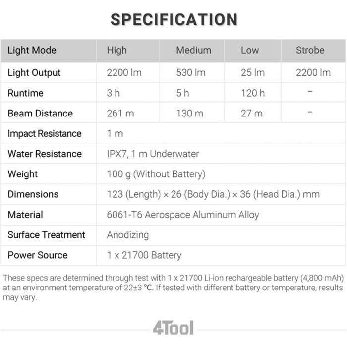 4Tool ED20 Flashlight