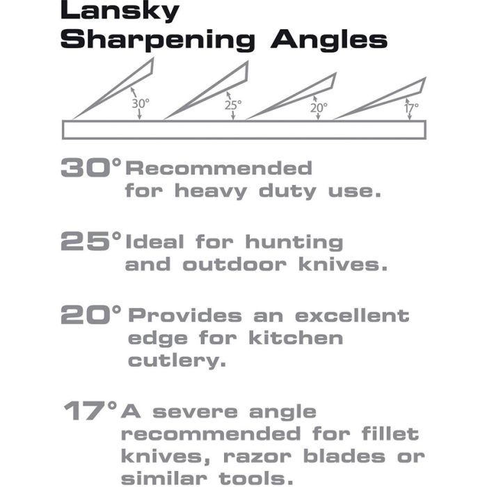 Lansky Standard System