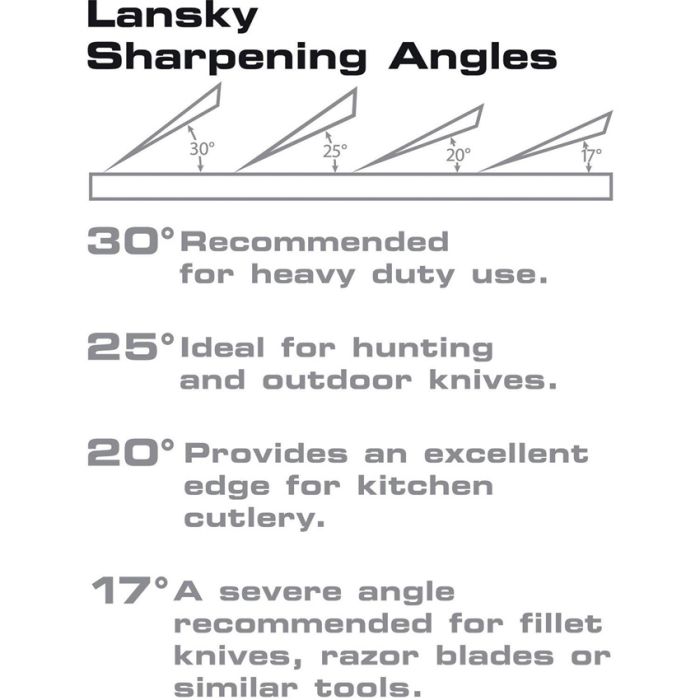 Lansky Diamond Sharpening System